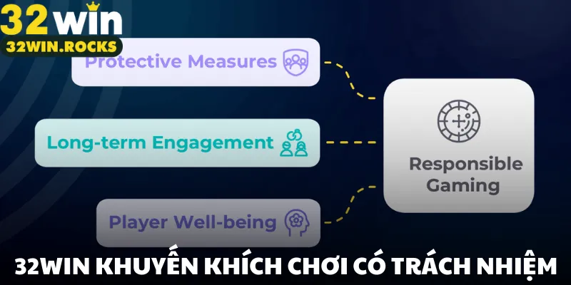 32win khuyến khích chơi có trách nhiệm