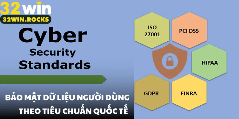 Bảo mật dữ liệu người dùng theo tiêu chuẩn quốc tế