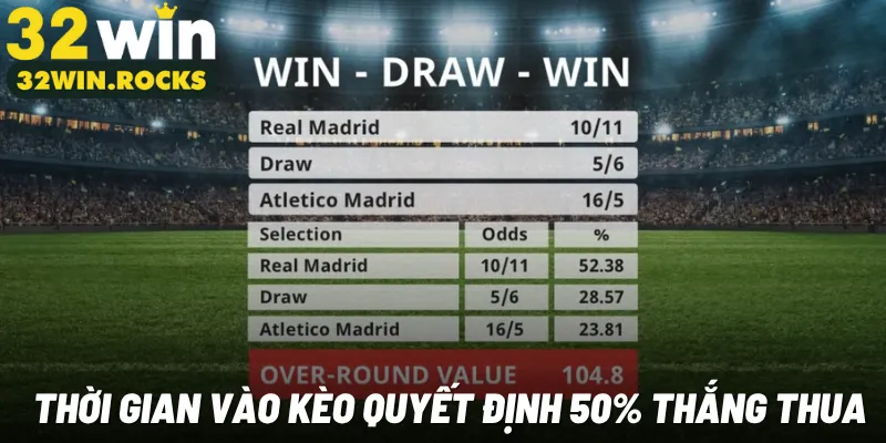 Thời gian vào kèo quyết định 50% thắng thua